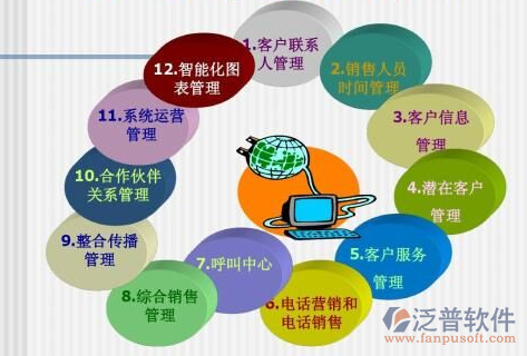 中小企業(yè)客戶(hù)資源管理軟件選擇指南 找到適合的工具與核心價(jià)值
